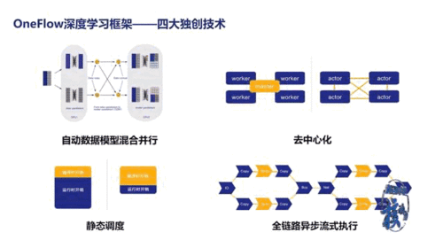 科創中心 核動力驅動，打造一流人工智能基礎設施與軟件產品引領者
